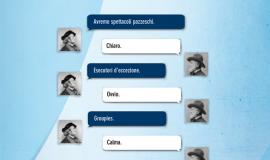 Scala Under30, campagna 2012/13 verdi wagner